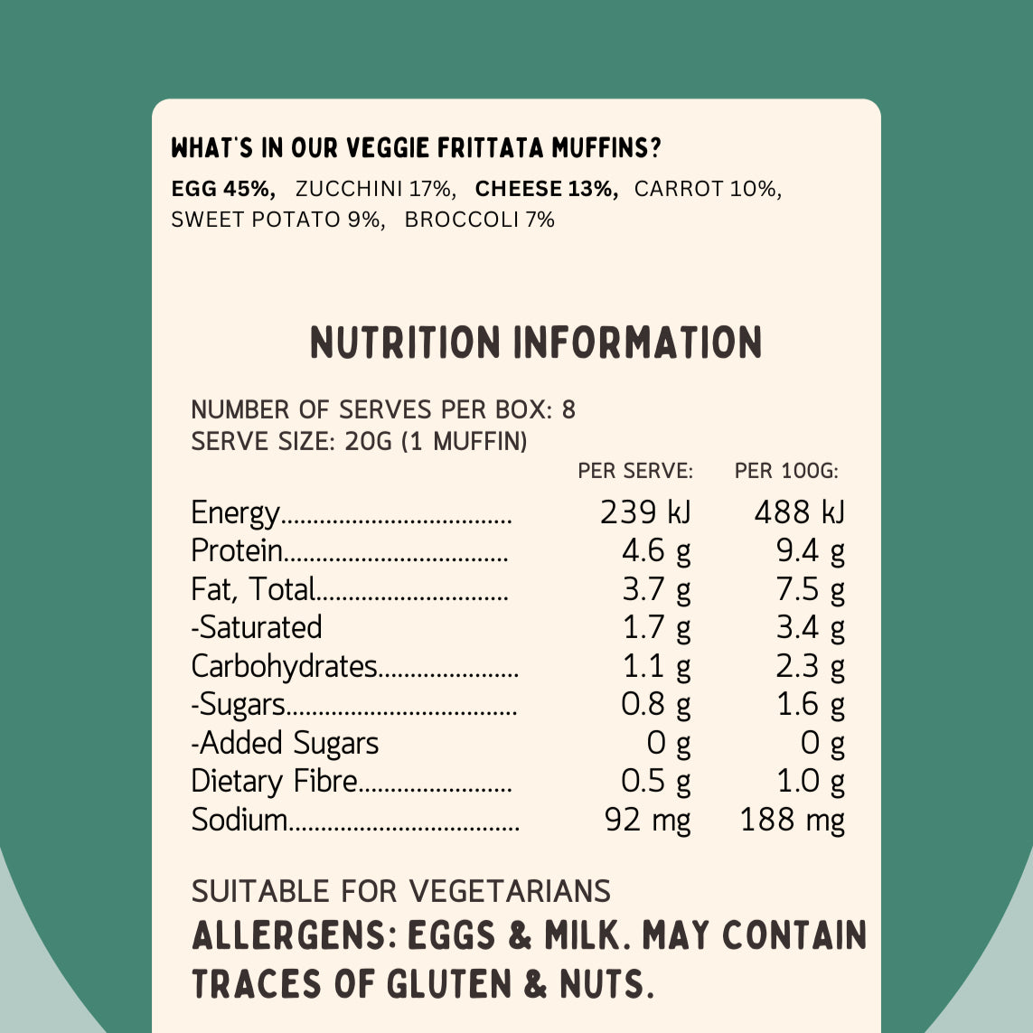 Nutrition panel for Lil’ Nibbles Veggie Frittata Muffins – dietitian-approved baby and kids food