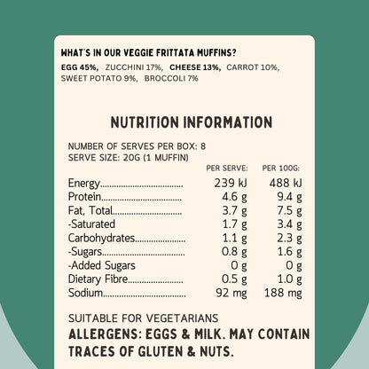 Nutrition panel for Lil’ Nibbles Veggie Frittata Muffins – dietitian-approved baby and kids food